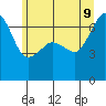Sunset Beach tide chart for Tuesday, June 9, 2026