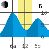 Surge Bay tide chart for Wednesday, January 6, 2021