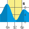 Surge Bay tide chart for Saturday, March 6, 2021
