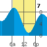 Surge Bay tide chart for Sunday, March 7, 2021