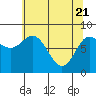 Surge Bay tide chart for Wednesday, April 21, 2021