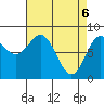Surge Bay tide chart for Tuesday, April 6, 2021