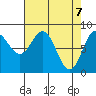 Surge Bay tide chart for Wednesday, April 7, 2021