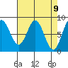 Surge Bay tide chart for Friday, April 9, 2021