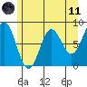 Surge Bay tide chart for Tuesday, May 11, 2021