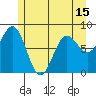 Surge Bay tide chart for Saturday, May 15, 2021