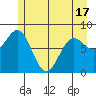 Surge Bay tide chart for Monday, May 17, 2021