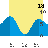 Surge Bay tide chart for Tuesday, May 18, 2021