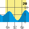 Surge Bay tide chart for Thursday, May 20, 2021