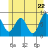 Surge Bay tide chart for Saturday, May 22, 2021