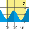 Surge Bay tide chart for Friday, May 7, 2021