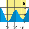 Surge Bay tide chart for Sunday, May 9, 2021