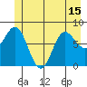 Surge Bay tide chart for Tuesday, June 15, 2021