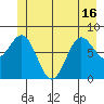 Surge Bay tide chart for Wednesday, June 16, 2021