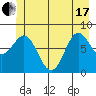 Surge Bay tide chart for Thursday, June 17, 2021