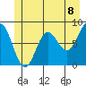 Surge Bay tide chart for Tuesday, June 8, 2021