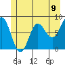 Surge Bay tide chart for Wednesday, June 9, 2021