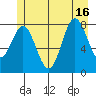 Surge Bay tide chart for Friday, July 16, 2021