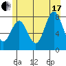 Surge Bay tide chart for Saturday, July 17, 2021