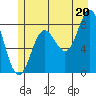Surge Bay tide chart for Tuesday, July 20, 2021