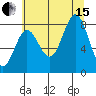 Surge Bay tide chart for Sunday, August 15, 2021