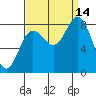 Surge Bay tide chart for Tuesday, September 14, 2021