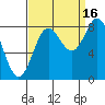Surge Bay tide chart for Thursday, September 16, 2021