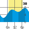 Surge Bay tide chart for Thursday, September 30, 2021
