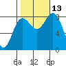Surge Bay tide chart for Wednesday, October 13, 2021