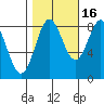 Surge Bay tide chart for Saturday, October 16, 2021
