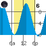Surge Bay tide chart for Wednesday, October 6, 2021