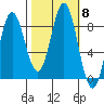 Surge Bay tide chart for Friday, October 8, 2021