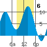 Surge Bay tide chart for Saturday, November 6, 2021