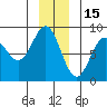 Surge Bay tide chart for Wednesday, December 15, 2021
