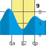 Surge Bay tide chart for Wednesday, March 9, 2022