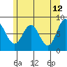 Surge Bay tide chart for Thursday, May 12, 2022