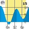 Surge Bay tide chart for Sunday, May 15, 2022