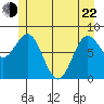 Surge Bay tide chart for Sunday, May 22, 2022