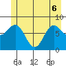 Surge Bay tide chart for Monday, June 6, 2022