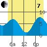 Surge Bay tide chart for Tuesday, June 7, 2022