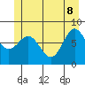 Surge Bay tide chart for Wednesday, June 8, 2022
