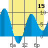 Surge Bay tide chart for Friday, July 15, 2022