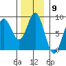 Surge Bay tide chart for Wednesday, November 9, 2022