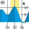 Surge Bay tide chart for Friday, January 6, 2023