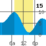Surge Bay tide chart for Wednesday, February 15, 2023