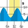 Surge Bay tide chart for Thursday, February 9, 2023