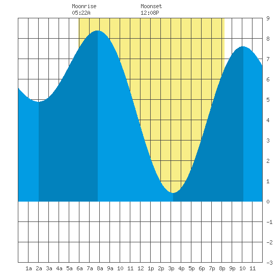 Surge Bay tide chart for Friday, April 14, 2023