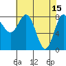 Surge Bay tide chart for Saturday, April 15, 2023