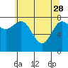 Surge Bay tide chart for Friday, April 28, 2023