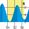 Surge Bay tide chart for Thursday, April 6, 2023